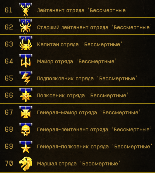 Warface ранги